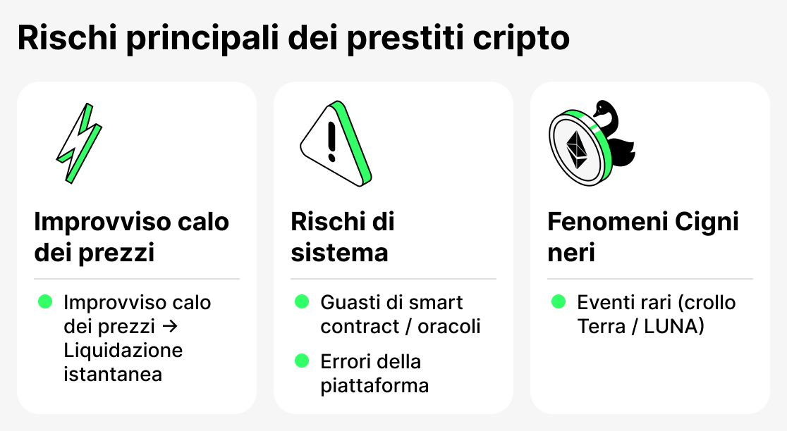 Che cos'è rischi prestito crypto