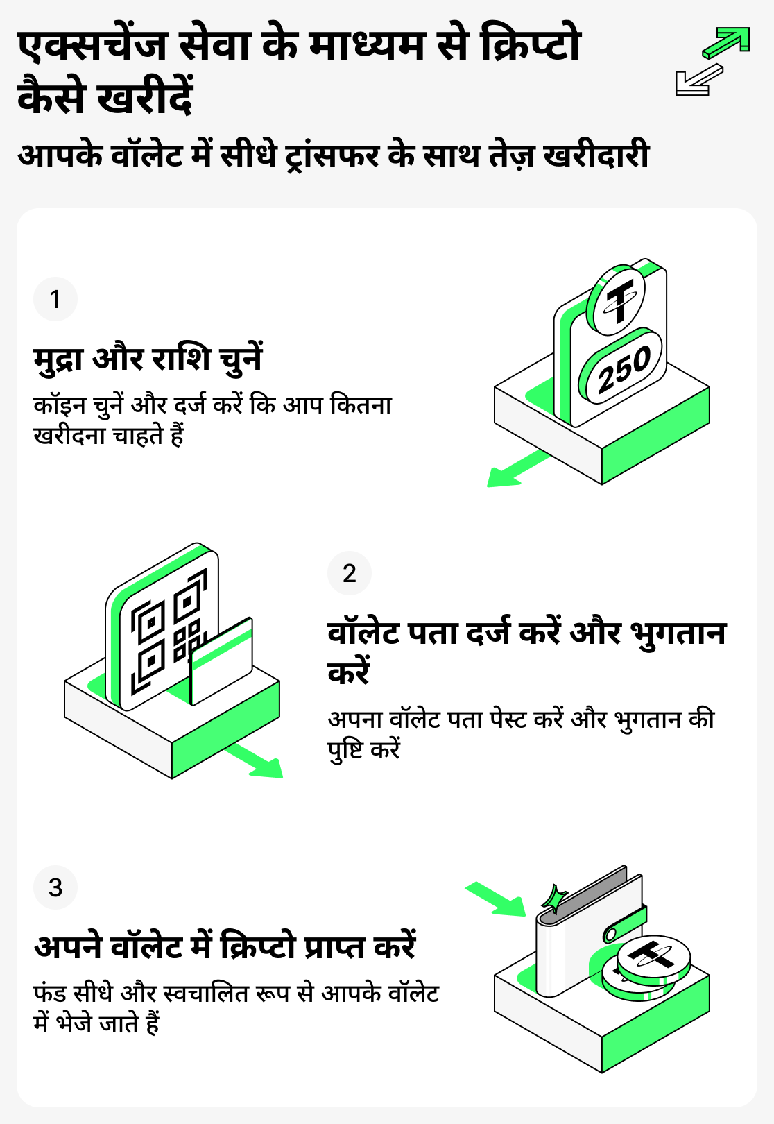 एक्सचेंज सेवा पर क्रिप्टो कैसे खरीदें