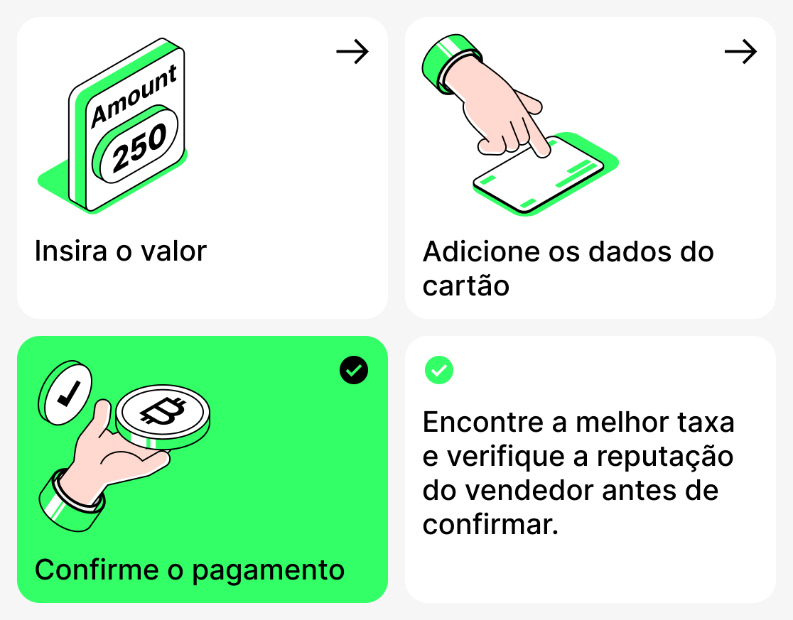 Como comprar criptomoedas com cartão bancário