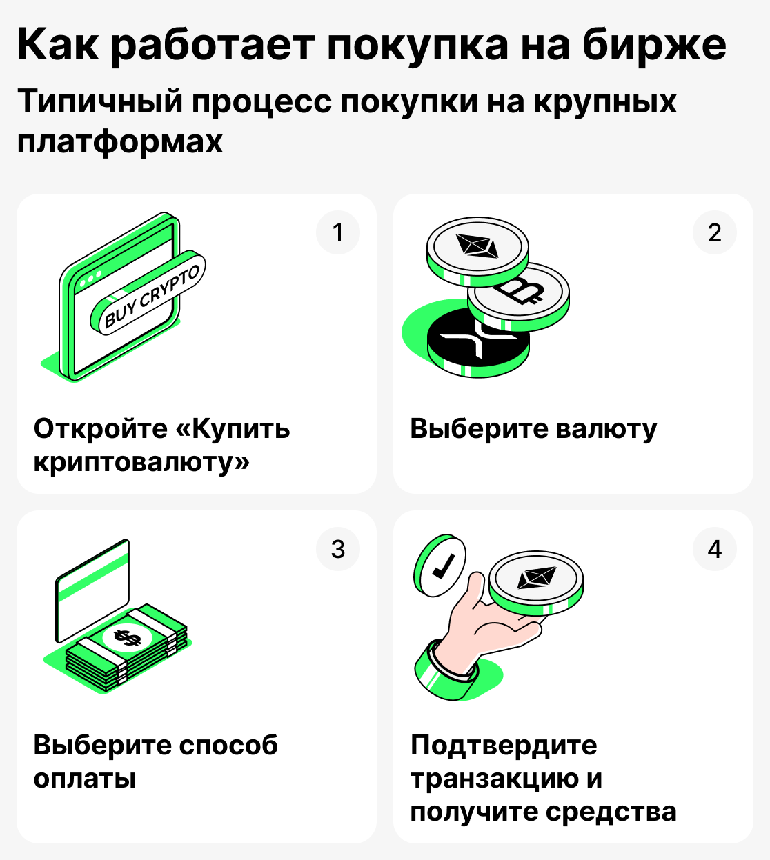 Как работает процесс покупки на бирже