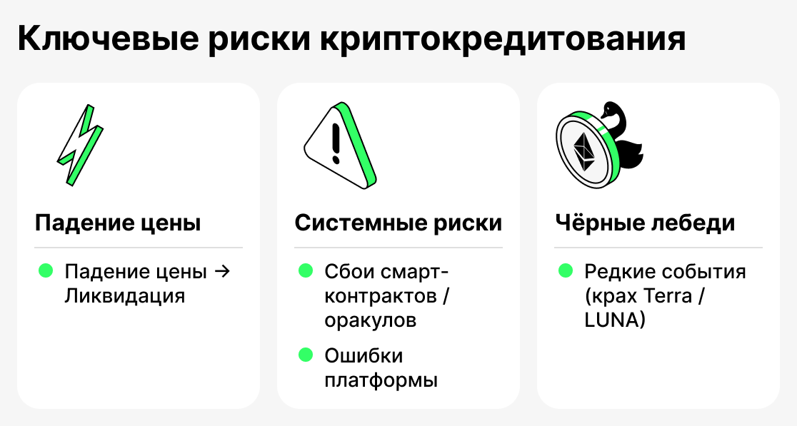 Риски крипто кредитования