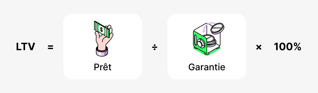 Qu'est-ce que le LTV