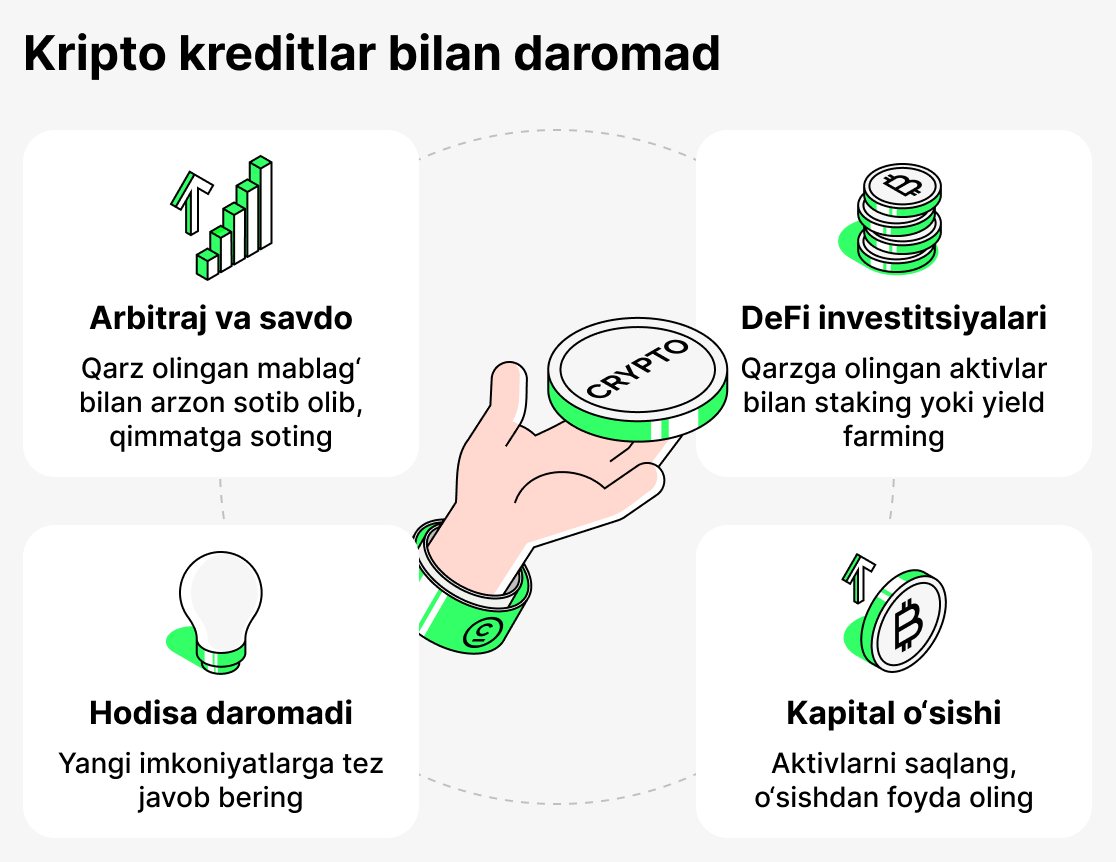 Крипто қарз бериш орқали пул топиш қандай