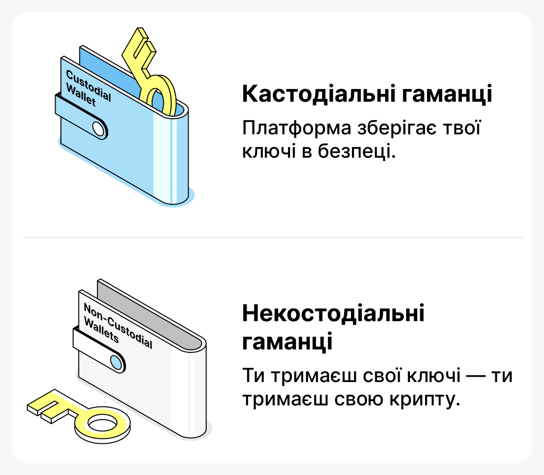 Чим відрізняються кастодіальні та некостодіальні гаманці?