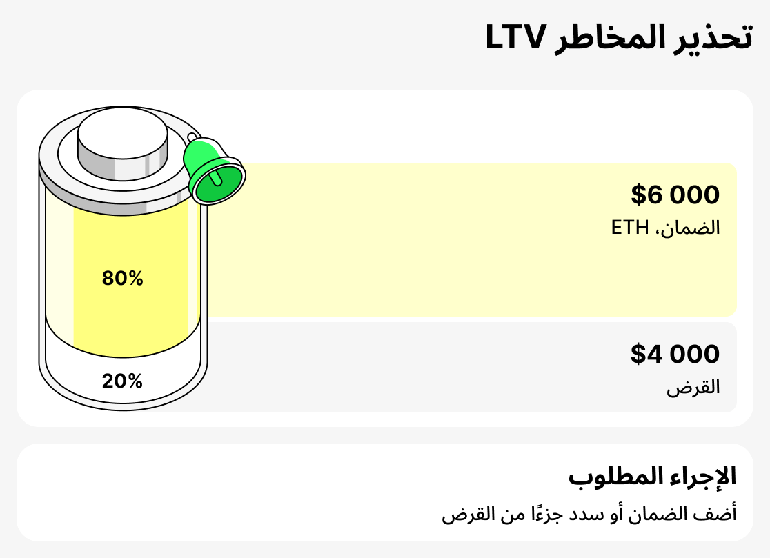 Ma huwa tanbeeh LTV