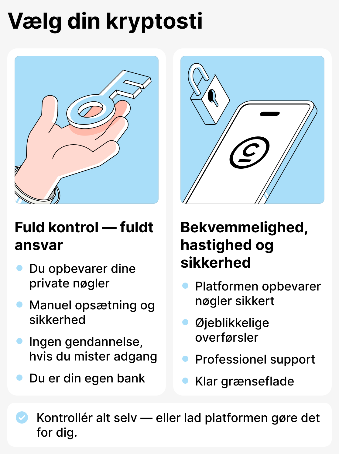 Sådan vælger du en kryptoplånbog