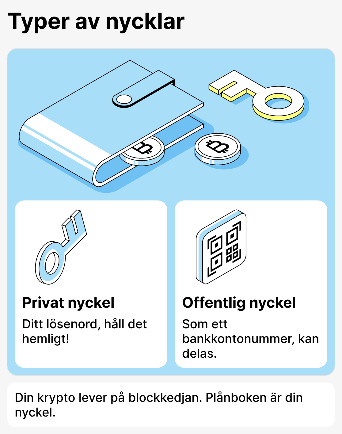Vad är en kryptoplånbok?