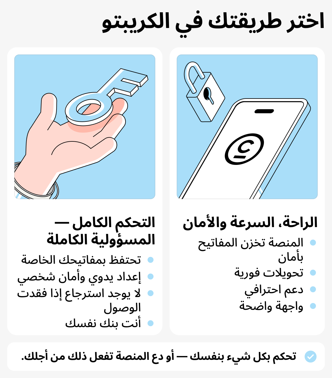 كيفية اختيار محفظة للعملات المشفرة