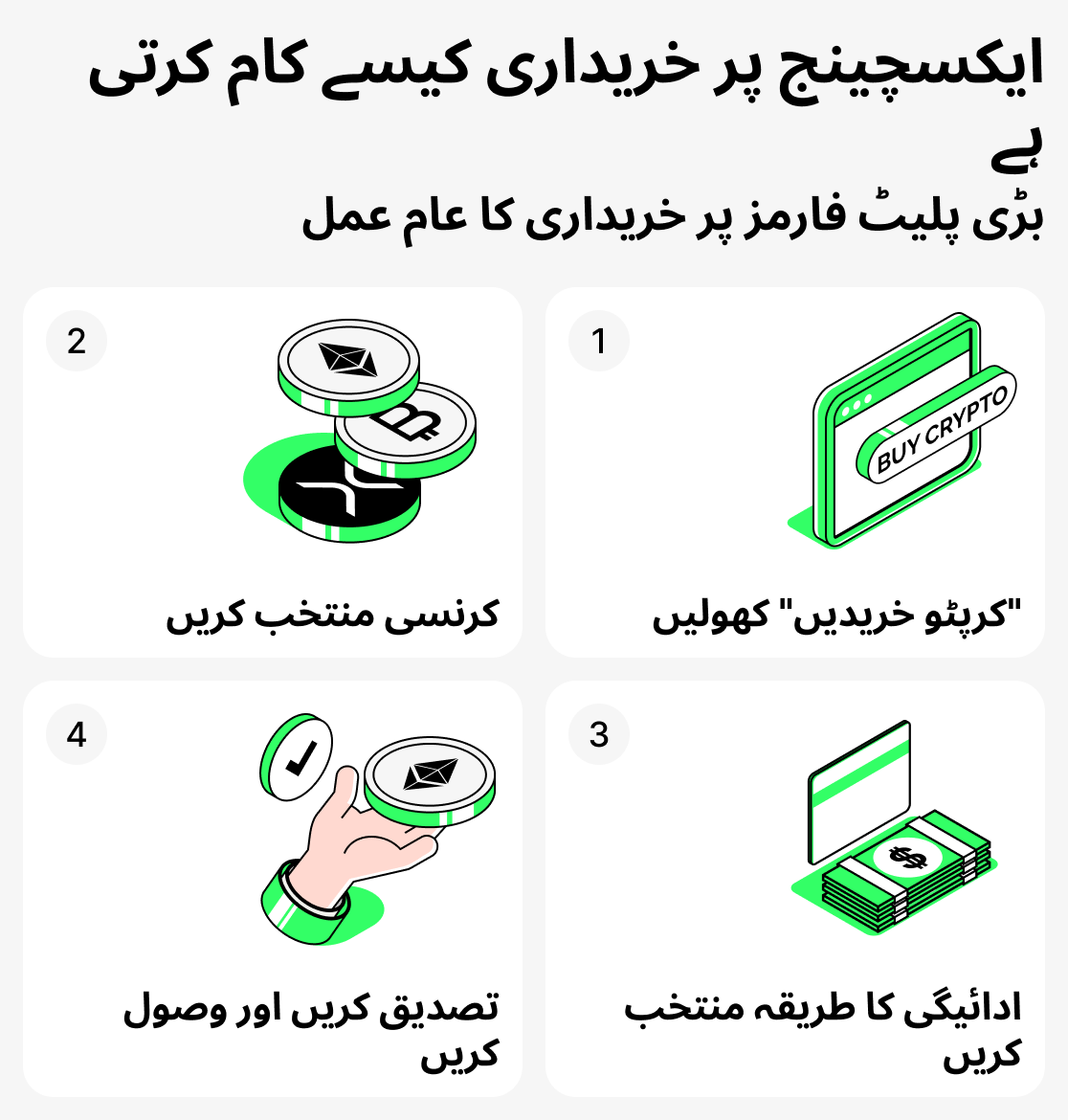 ایکسچینج پر خریداری کیسے کام کرتی ہے