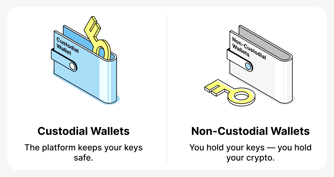 В чем отличие кастодиальных и некастодиальных кошельков