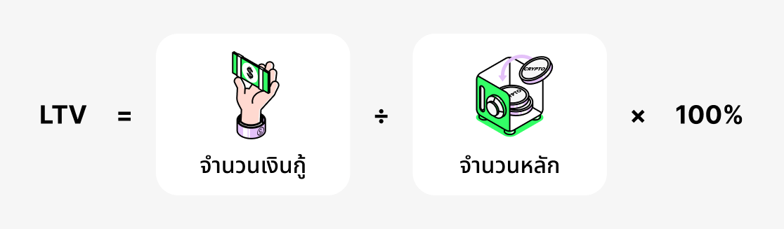 LTV คืออะไร