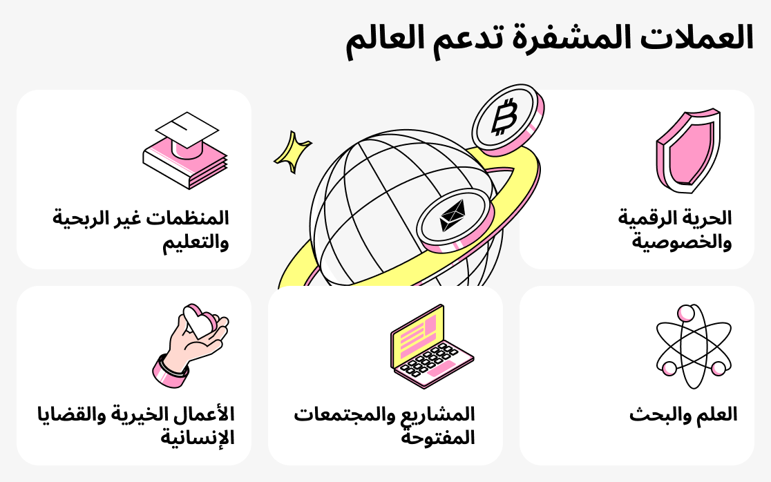 المنظمات التي تقبل العملات المشفرة