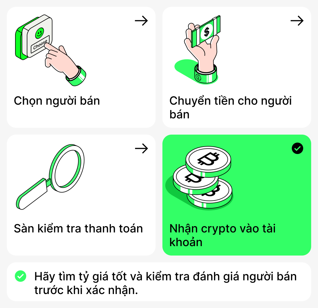 Cách mua tiền mã hóa qua P2P