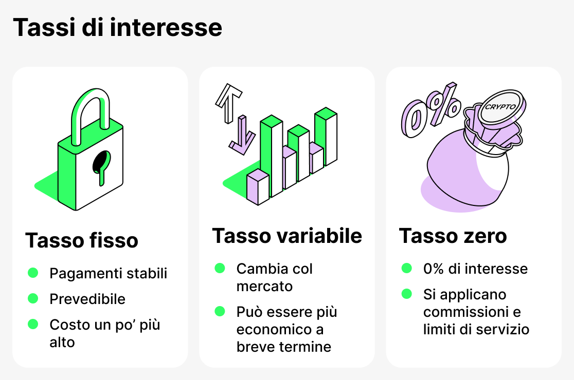Tassi di interesse nel prestito di criptovalute