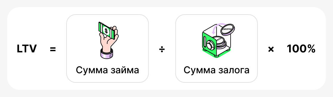 Как рассчитывается LTV