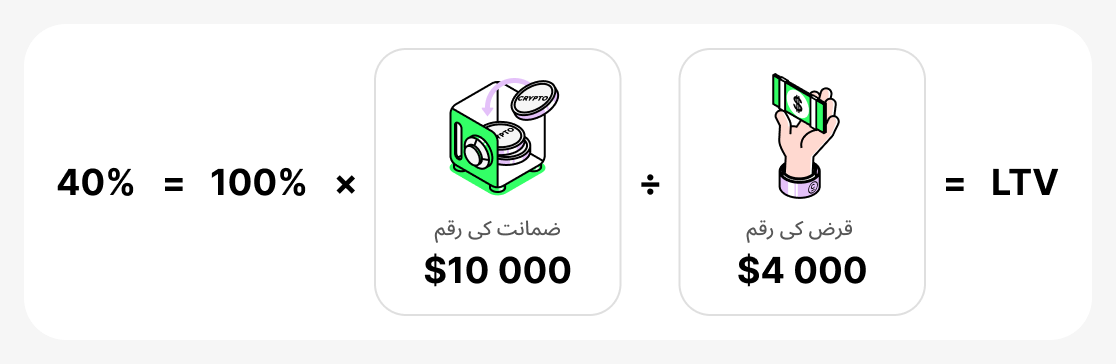 LTV Hisab Ka Example