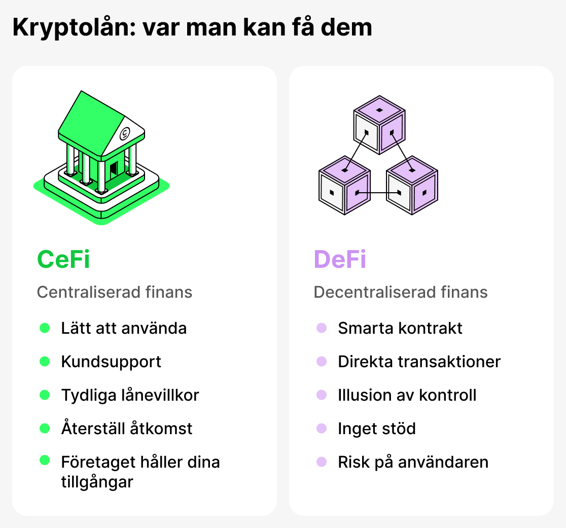 Var kan man få ett kryptolån