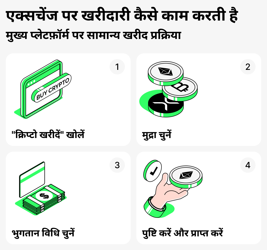 एक्सचेंज पर खरीदारी कैसे काम करती है