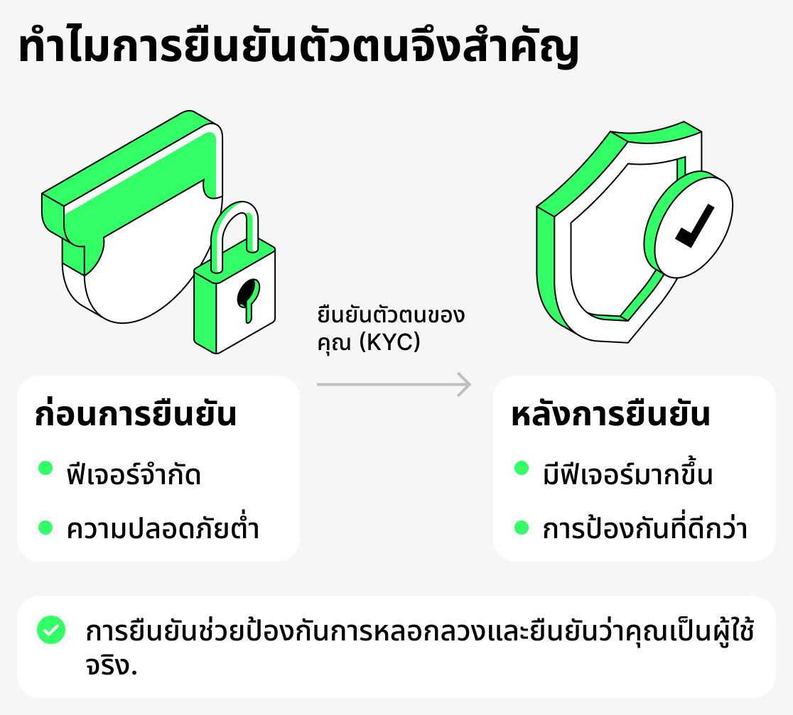 ทำไมต้องยืนยัน?