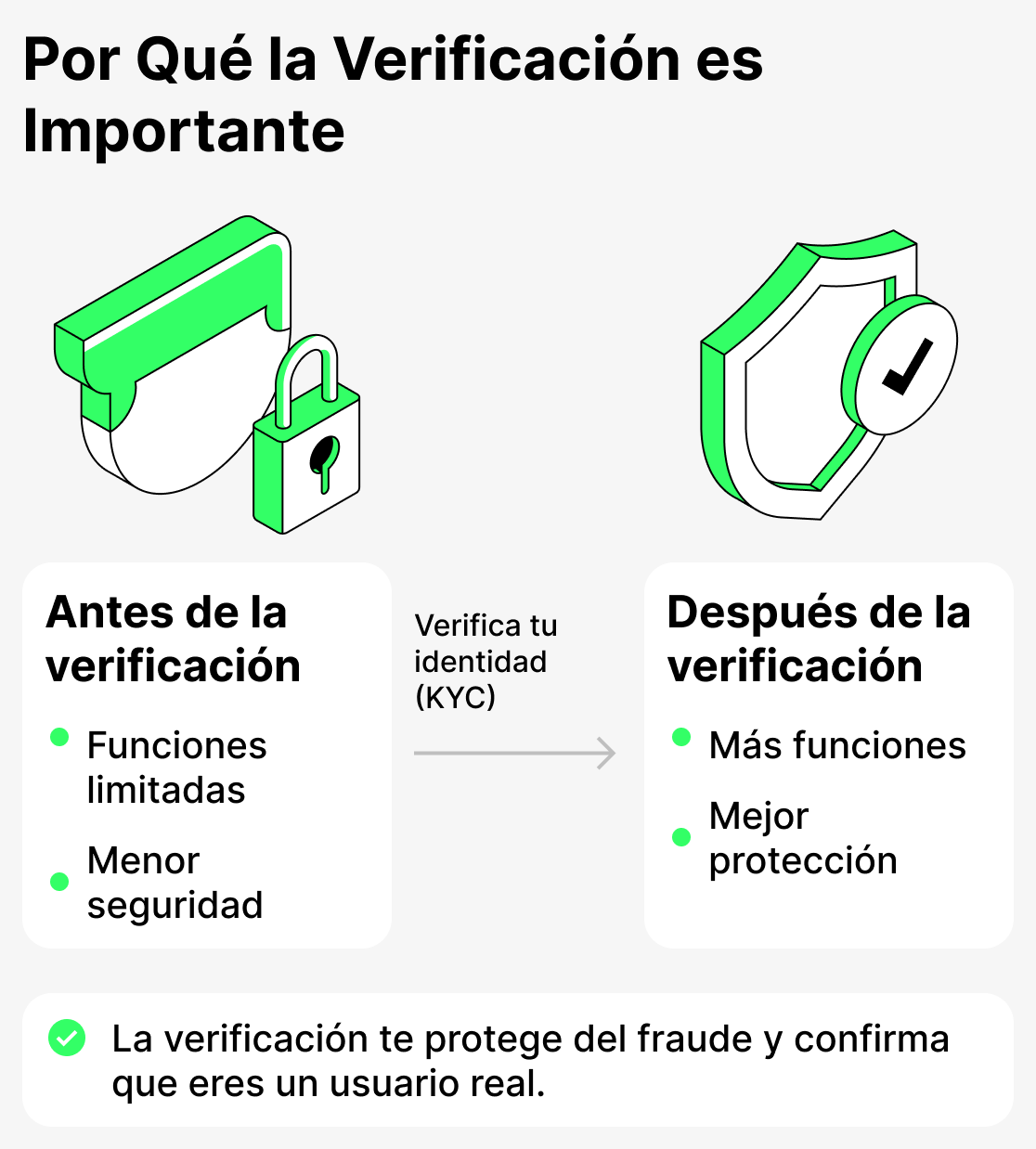 ¿Por qué verificar?