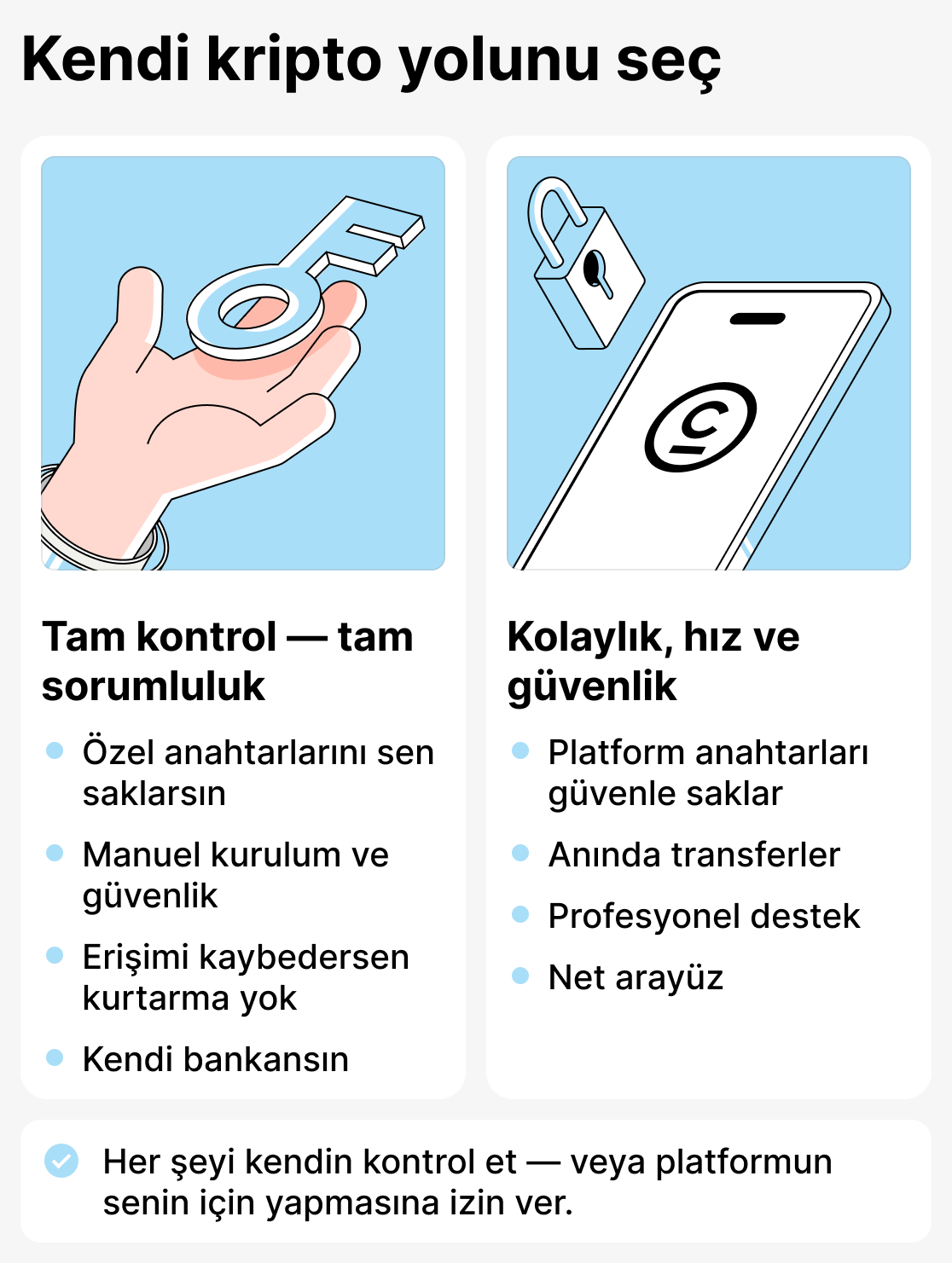 Kripto cüzdanı nasıl seçilir