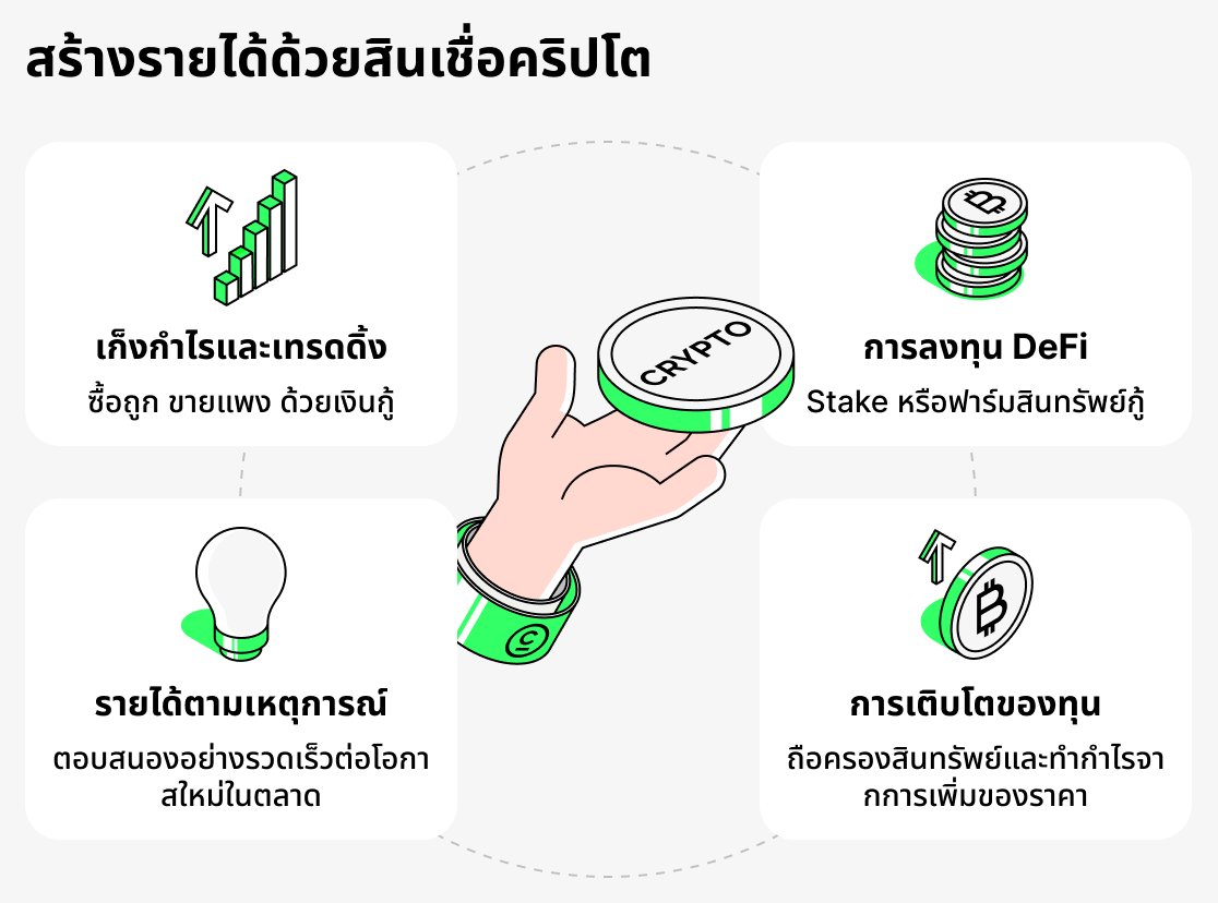 วิธีหาเงินจากการให้ยืมคริปโต