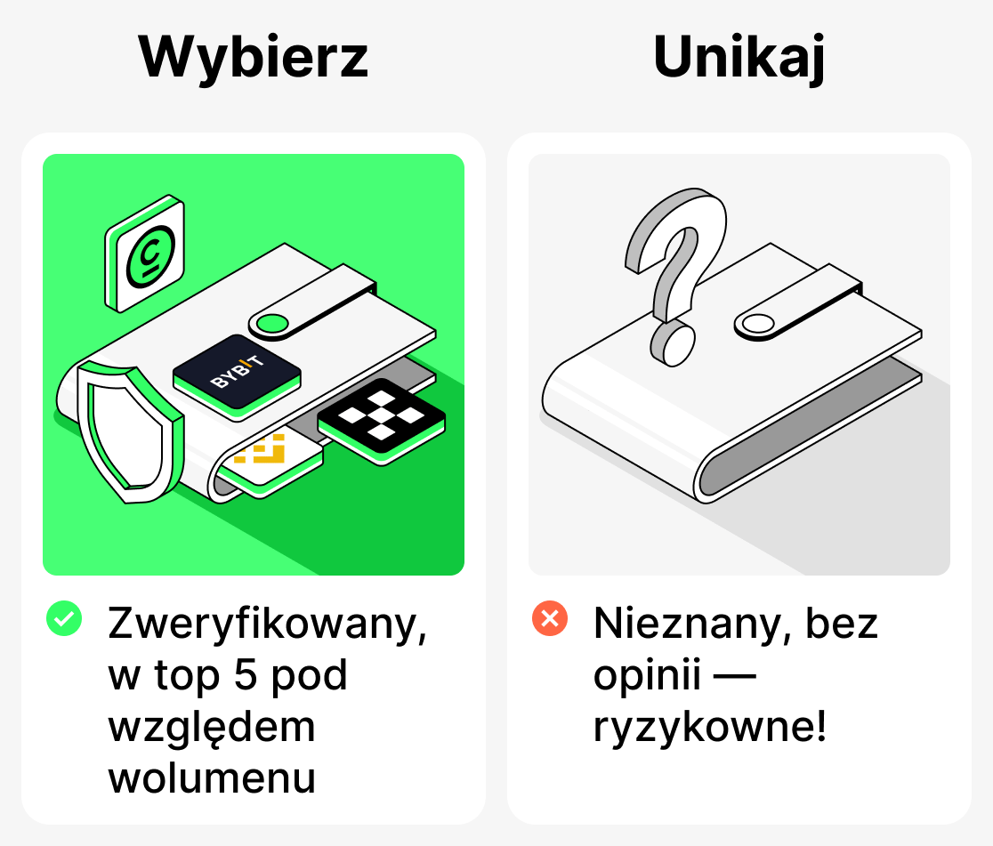 Jakie platformy są najlepsze dla początkującego?