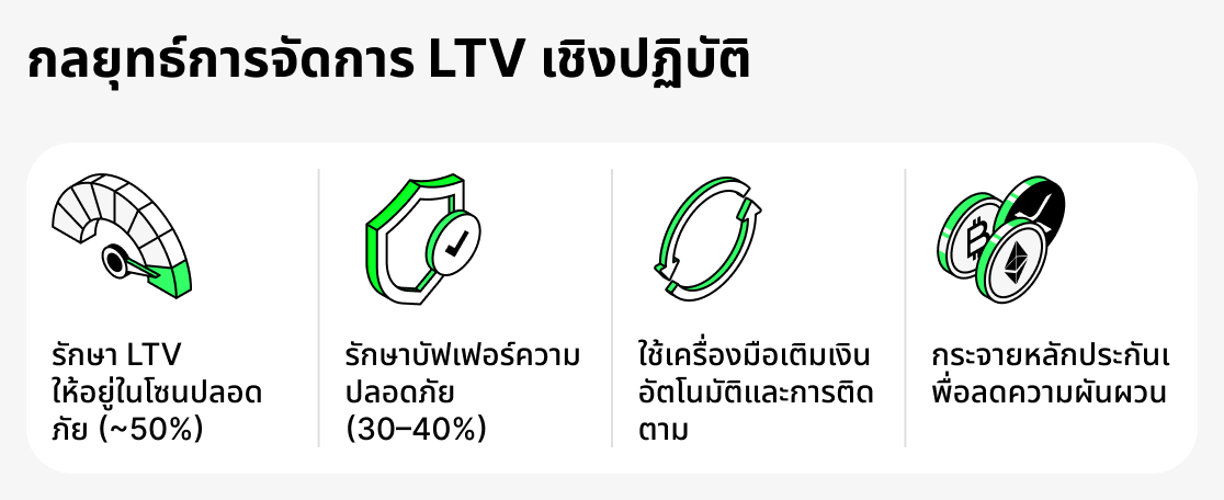 LTV chai yang ngai