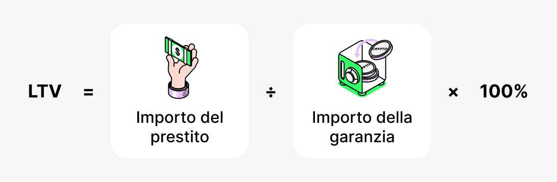 Cos'è il LTV