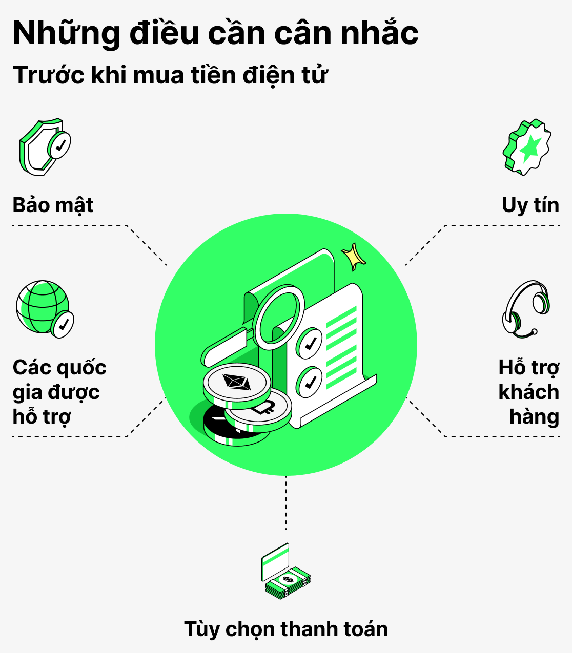 Những điều cần cân nhắc trước khi bạn mua tiền điện tử