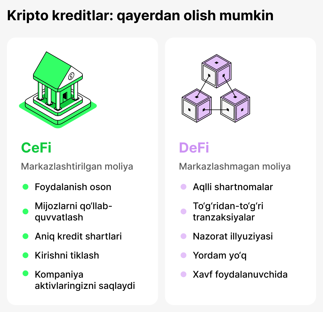 Крипто қарзни қаердан олиш мумкин