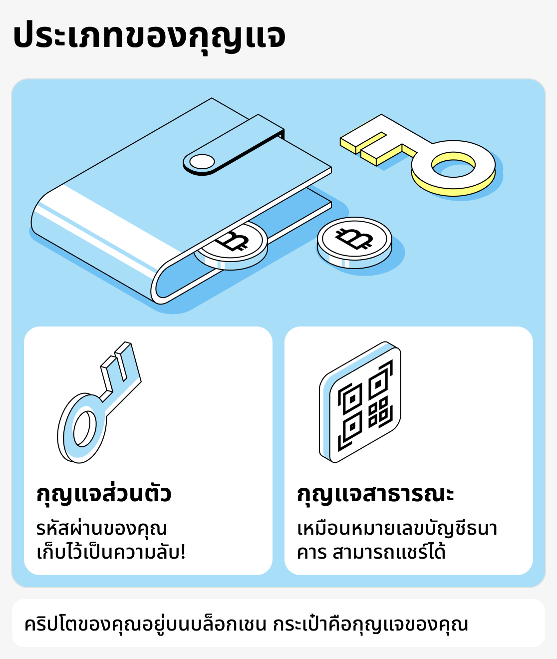กระเป๋าเงินคริปโตคืออะไร?