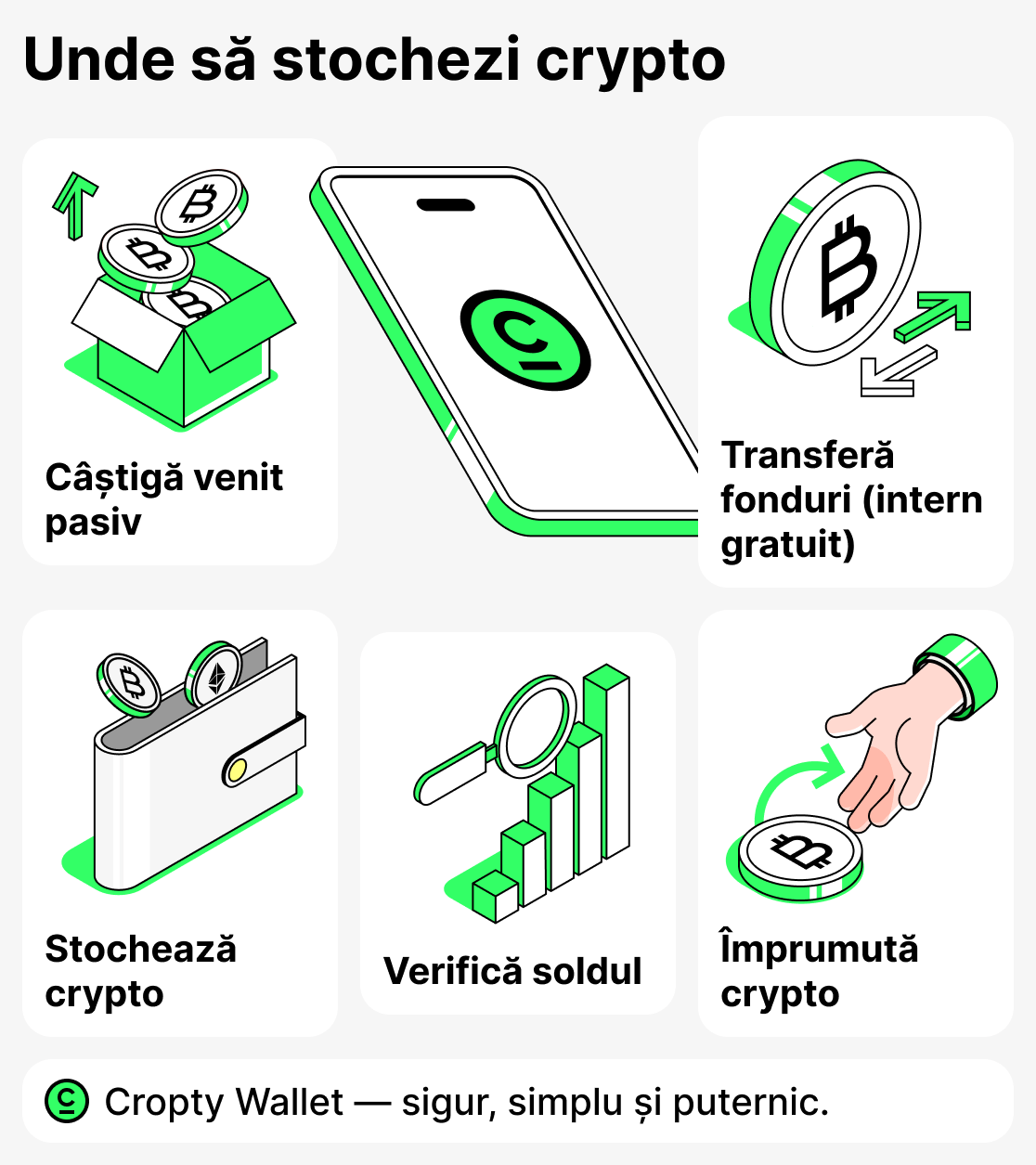 Unde să stochezi criptomonede