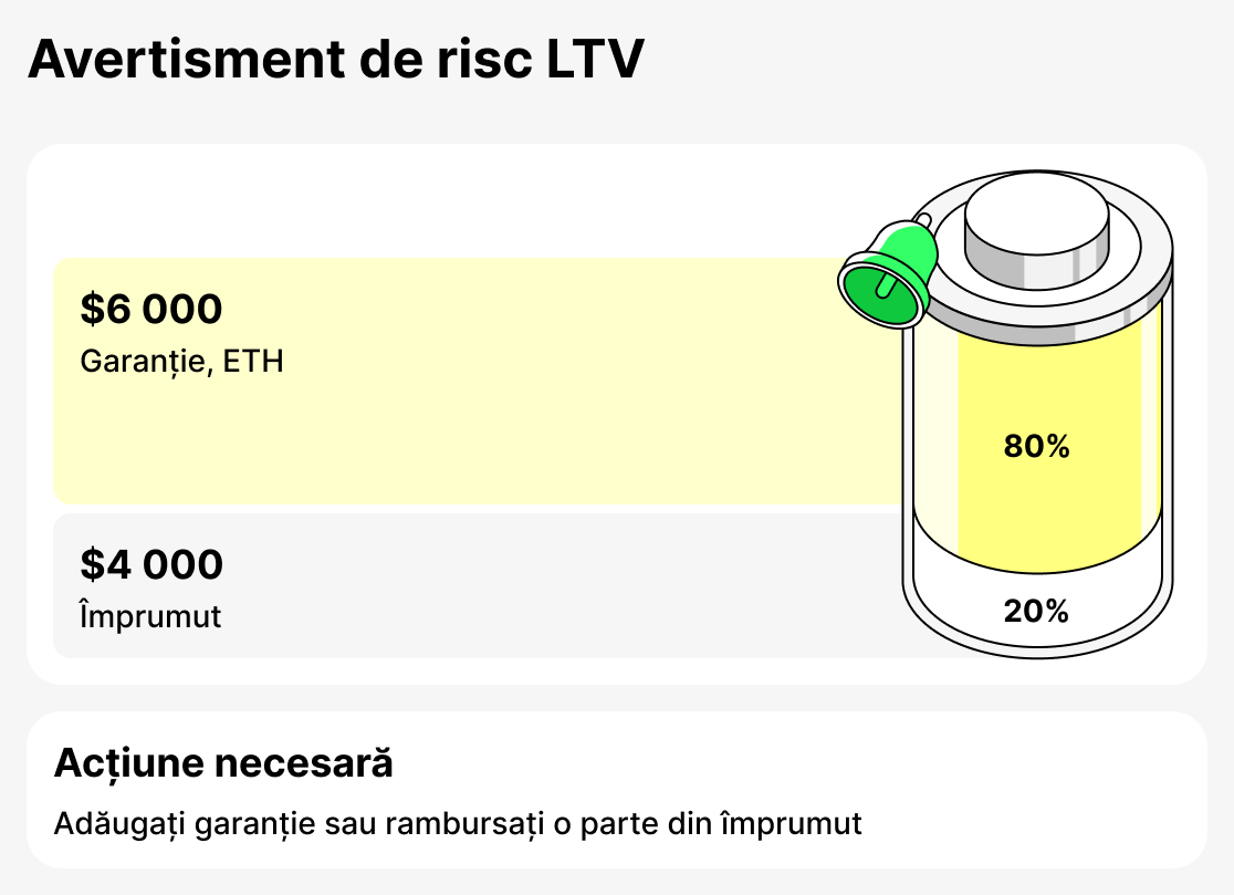 Ce este avertizare LTV