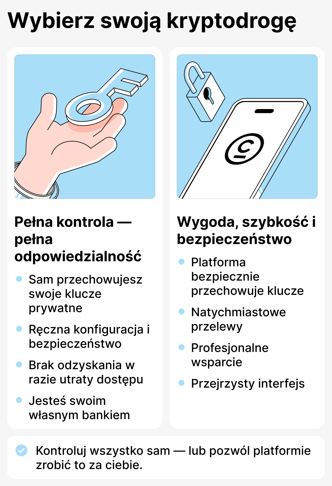 Jak wybrać portfel kryptowalutowy
