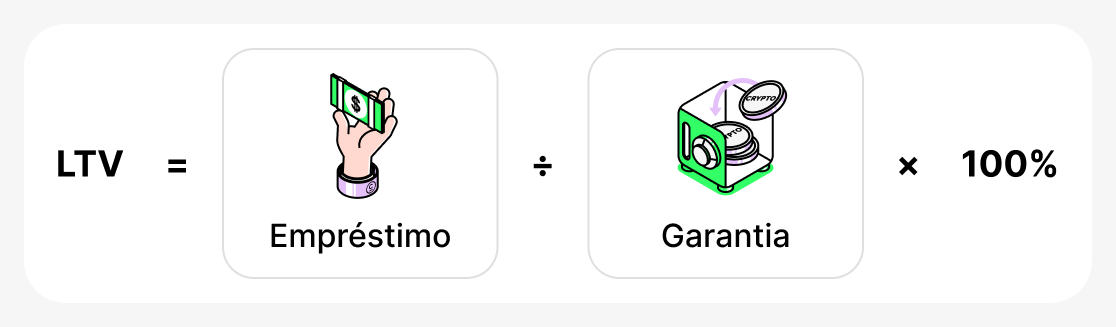 Como calcular o LTV