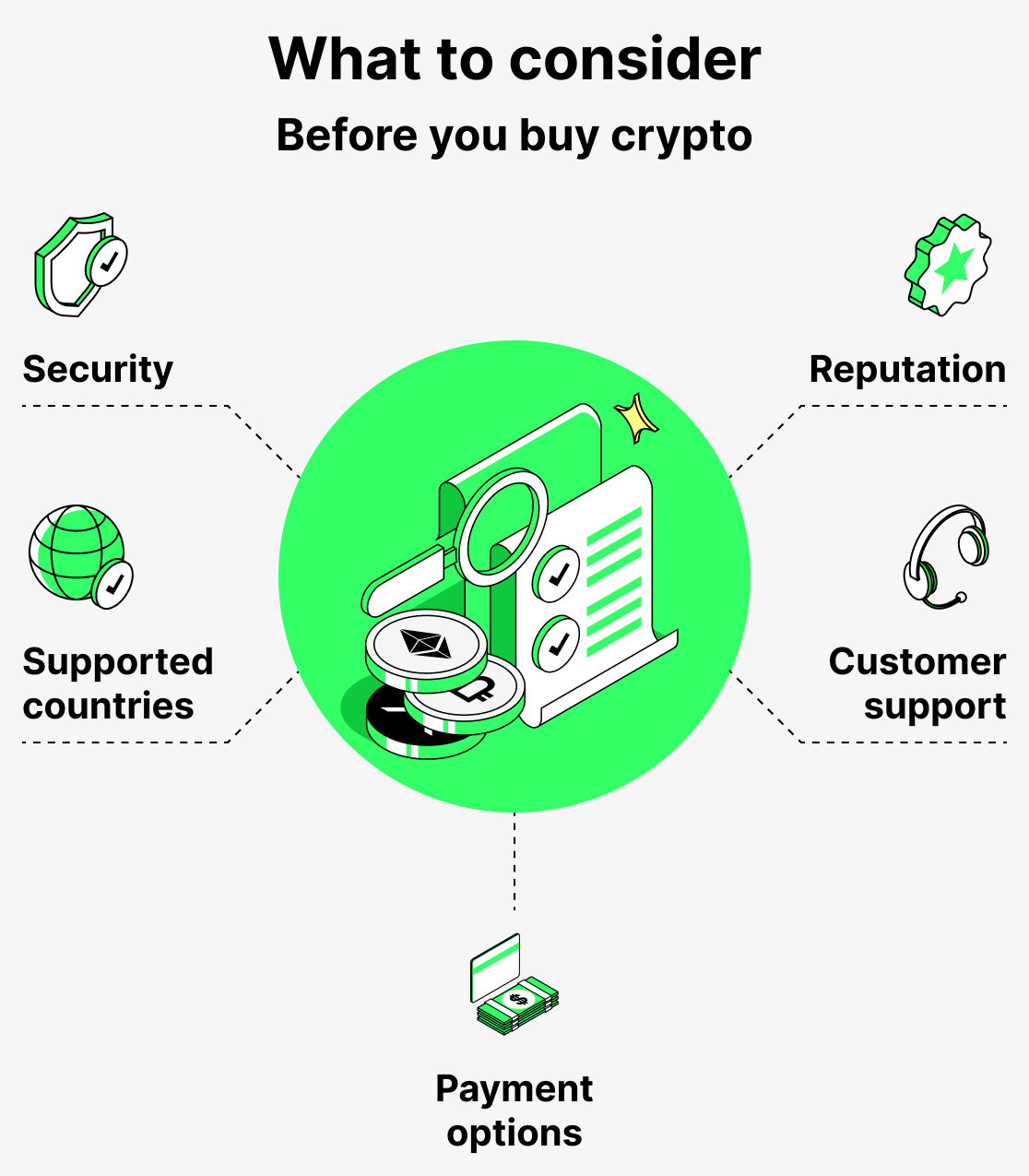 What you consider before you buy crypto