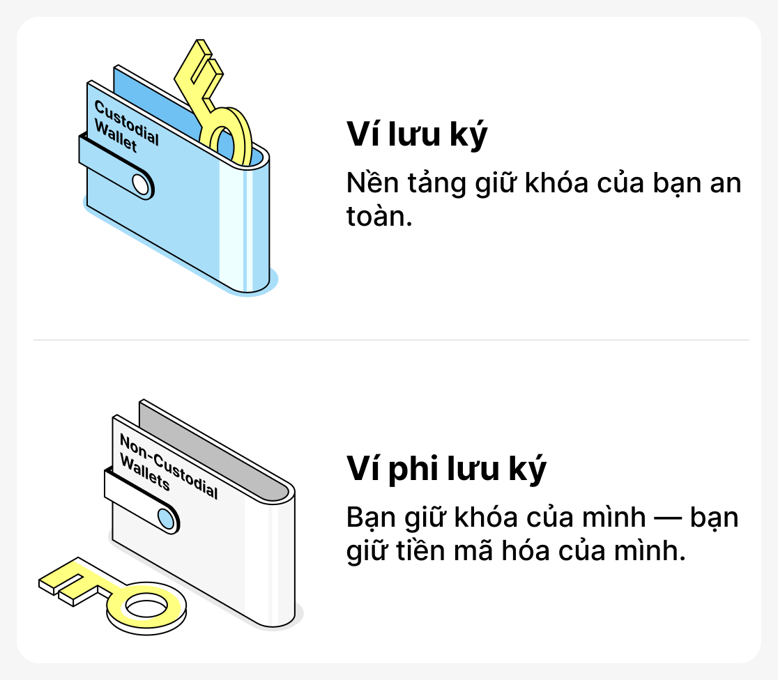 Sự khác biệt giữa ví lưu ký và ví không lưu ký là gì?