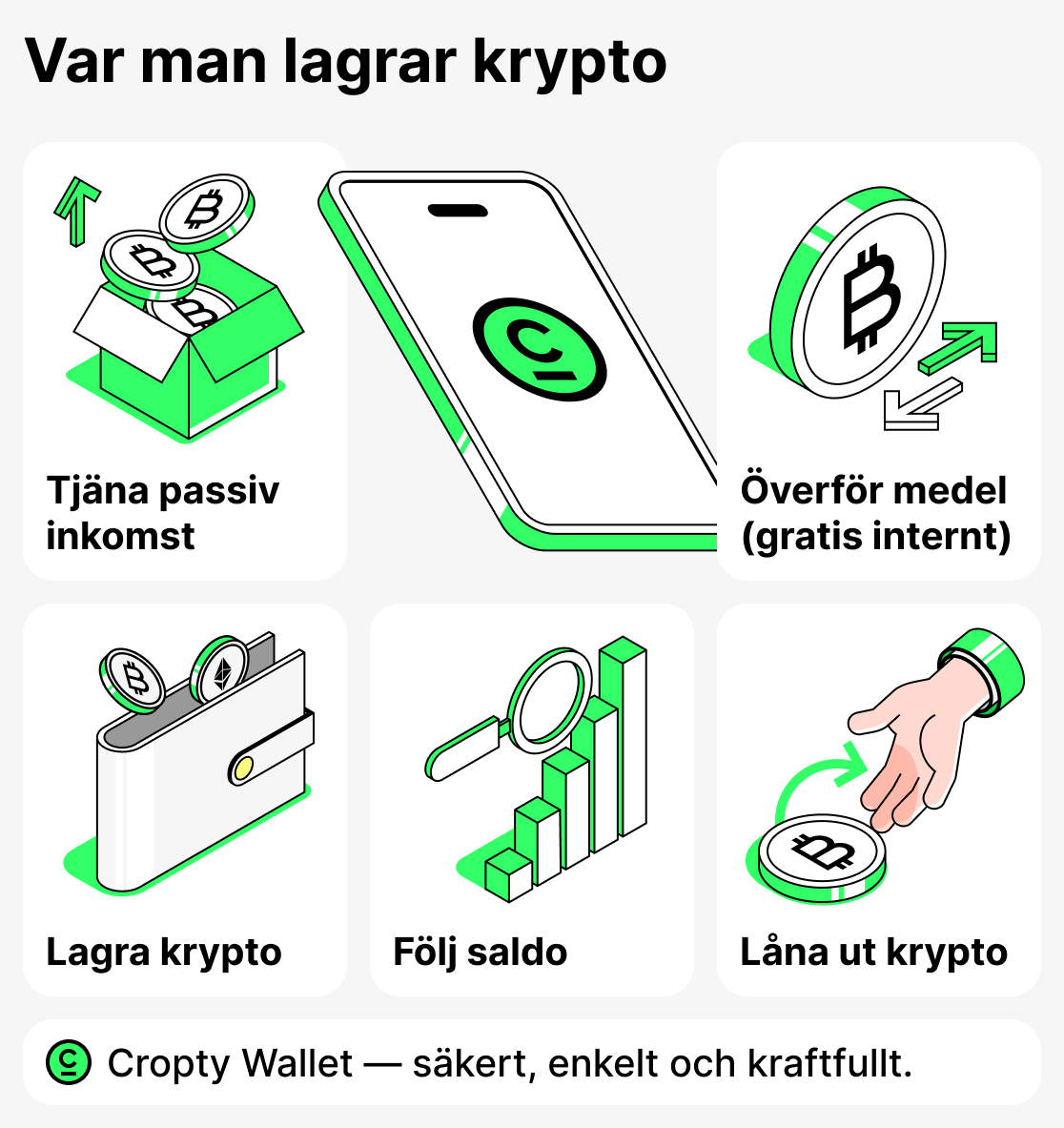 Vilken är den bästa krypto-plånboken