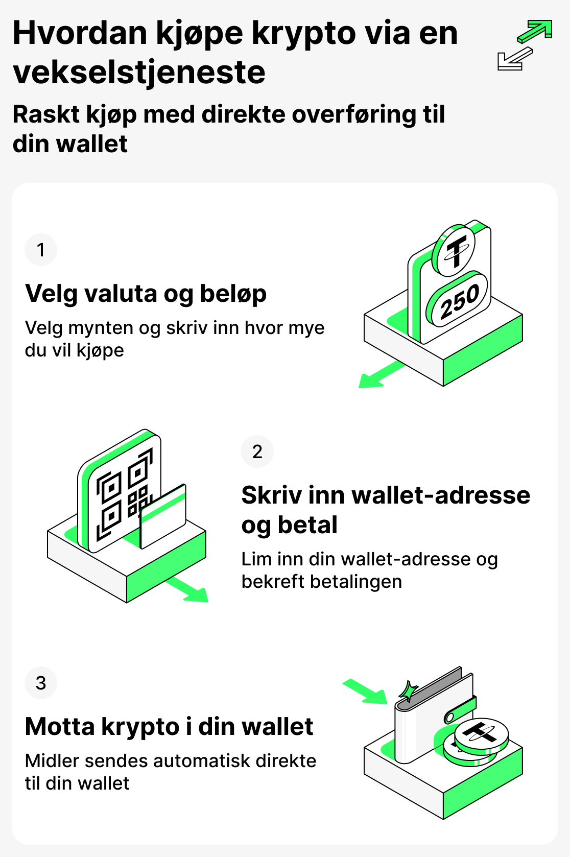 Hvordan kjøpe krypto på en børs