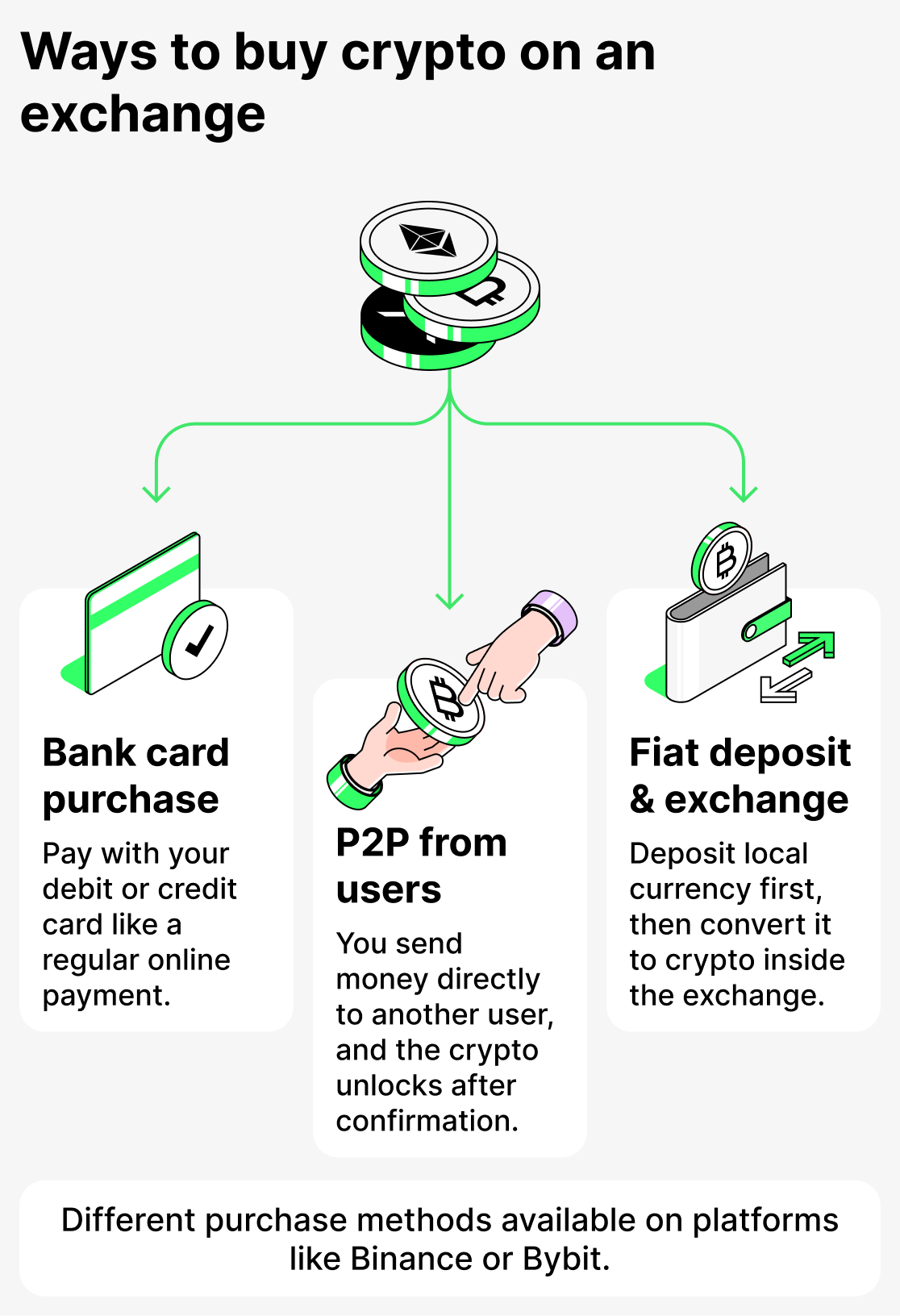 Cara membeli mata uang kripto di bursa