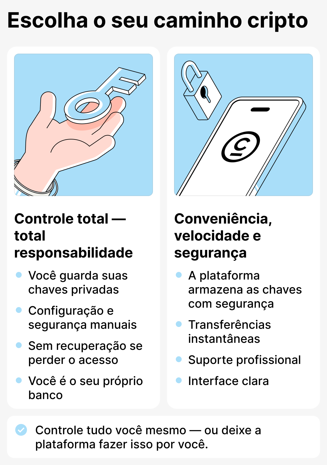 Como escolher uma carteira de criptomoedas