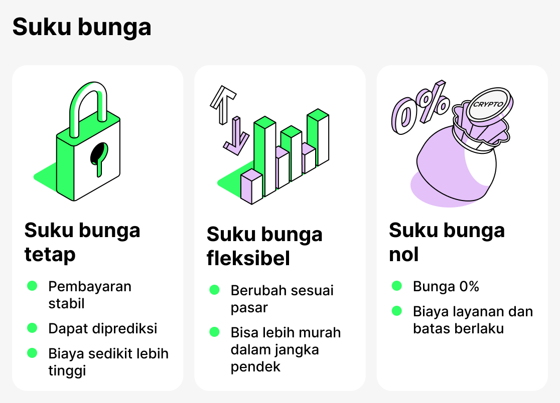 Suku bunga dalam peminjaman kripto