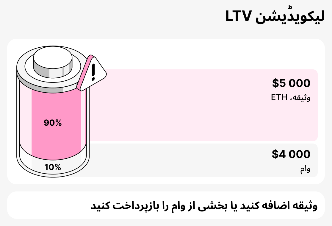 LTV Tasfieh chist