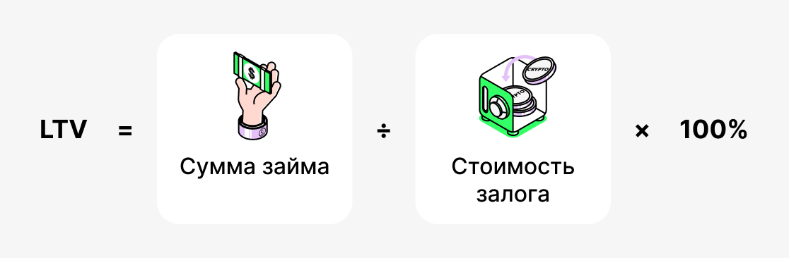 Что такое LTV