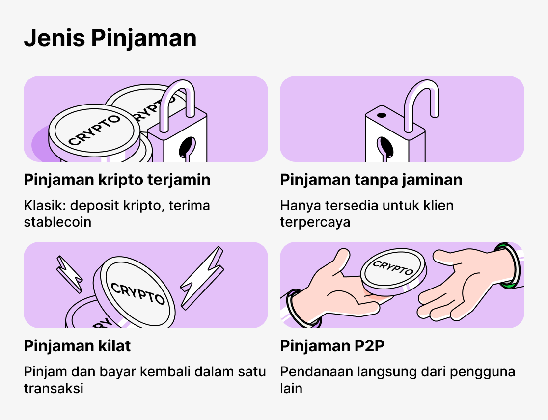 Apa saja jenis pinjaman kripto