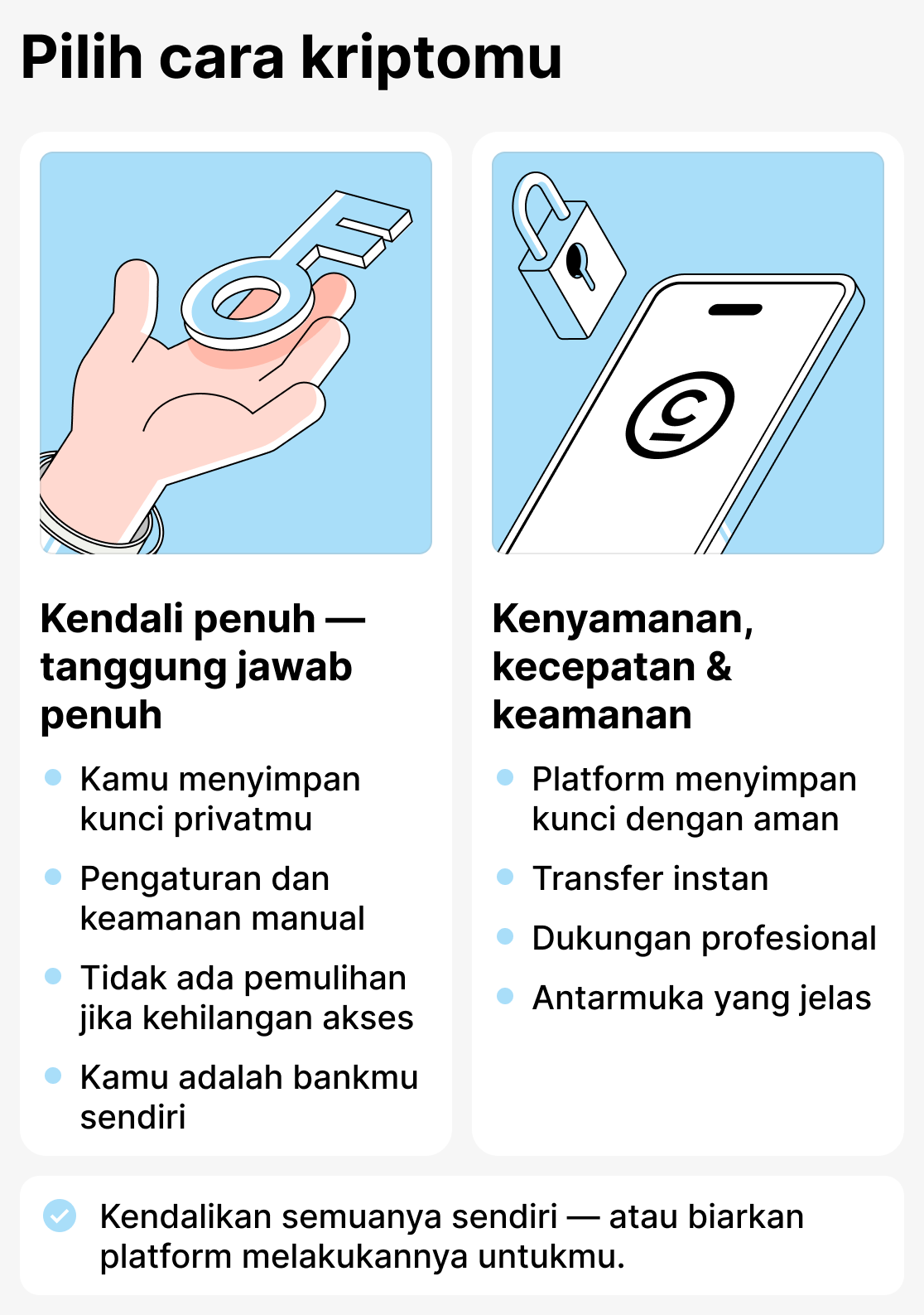Cara memilih dompet kripto