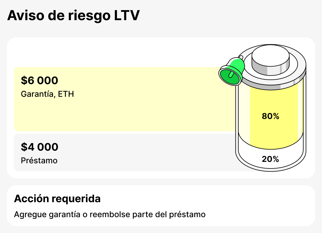 Que es advertencia LTV