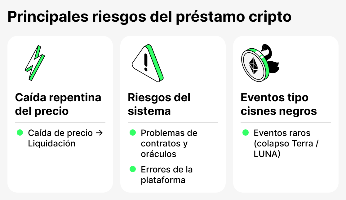 Que es riesgos prestamo crypto
