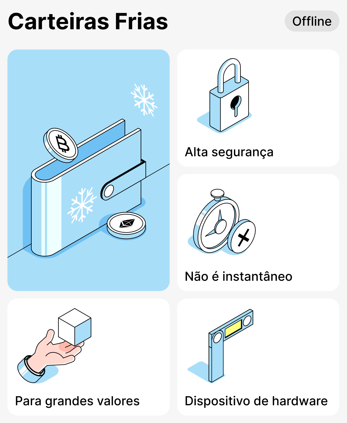 O que são carteiras frias de criptomoedas?